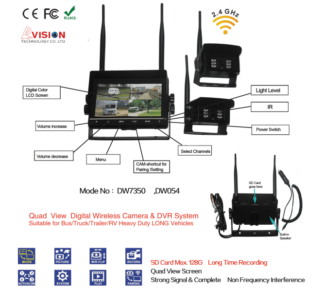 Forklift Wireless Camera System