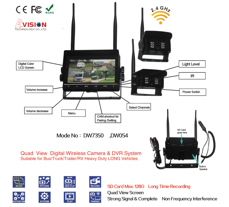 Digital Wireless System